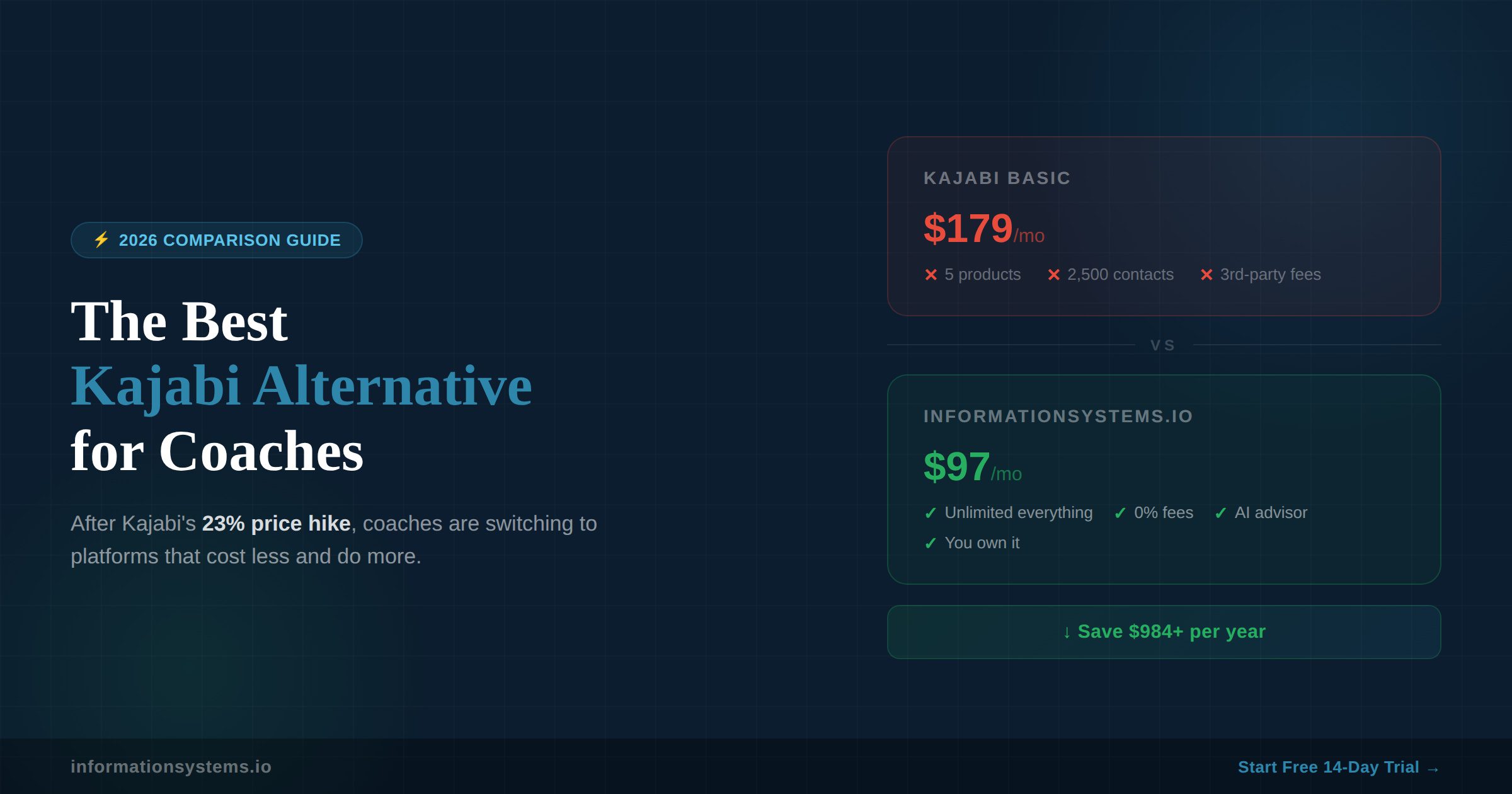 Kajabi alternative for coaches — InformationSystems.io vs Kajabi pricing comparison 2026: